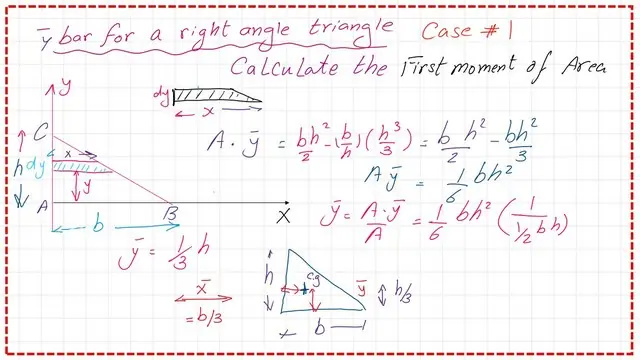 The final value of the y bar for a right angle.