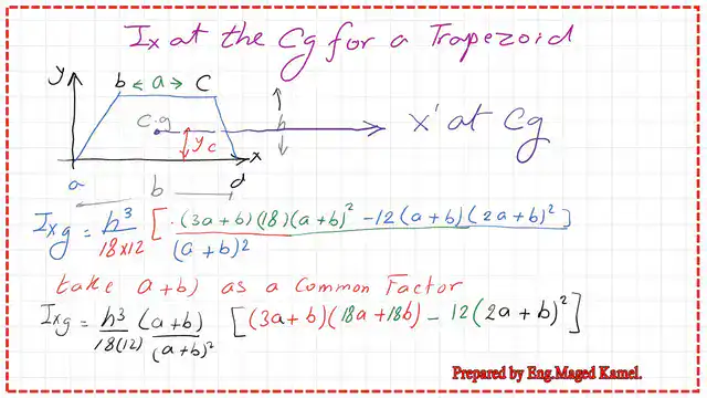 8-Calculation for Ig for trapezium Moment of inertia Ix-g for trapezium.
