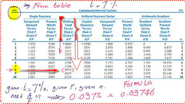 4 use compount interest table