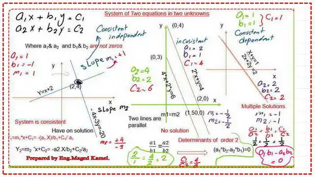 page 5- matrix 6. page 5- matrix 6-System of two equations for two unkowns.