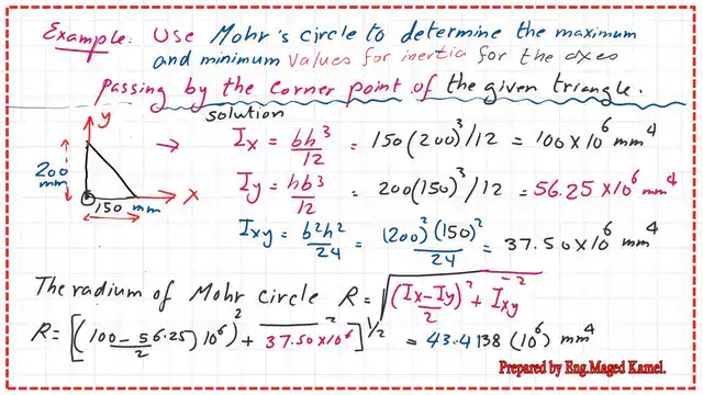 Solved problem-case-1-Mohr's circle of inertia.