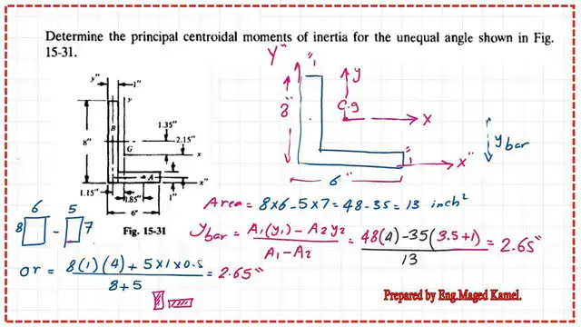A Solved problem-case-3-Mohr's circle of inertia-Y bar for the Solved problem-case-3-Mohr's circle of inertia.