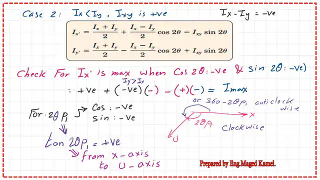 The value of principal angles for Mohr 's circle of inertia-second case
