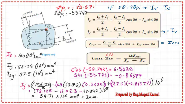 Check the value of Imin from the general equation.
