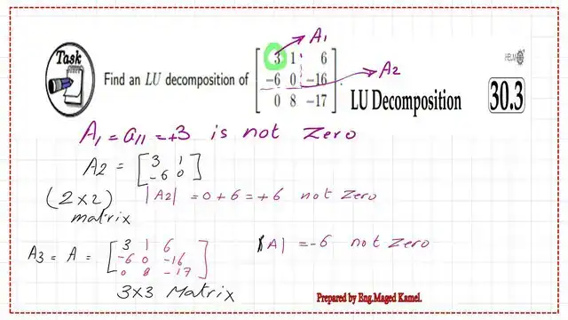 Slide2-Post-5-linear-num How to check whether the matrix is invertible or not?