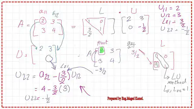 Pict-4-Post-2-linear What are the values for L and U matrices?