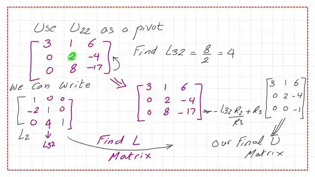The final value of L and U matrices.