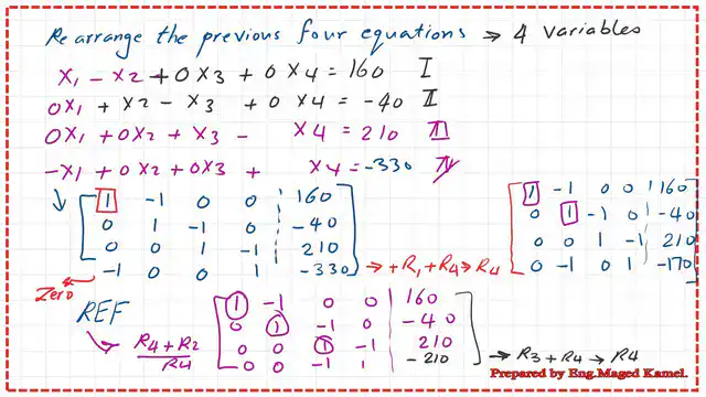 7-Solving system of linear equations for traffic flow Solving system of linear equations for traffic flow.
