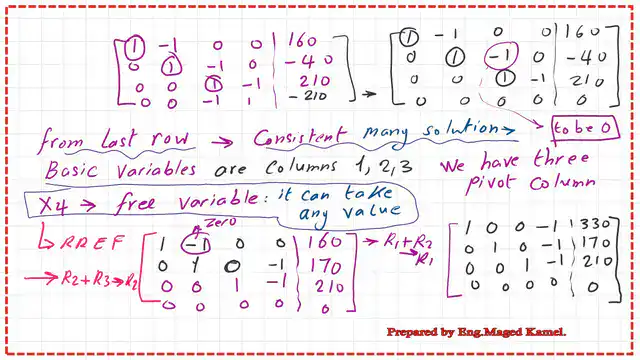 8-Row echelon form of the equations for traffic. Row echelon form of the equations for traffic.