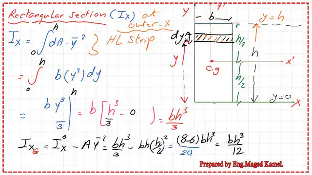 Ix for the rectangular section of(b*h) about an external axis X and also about the CG.