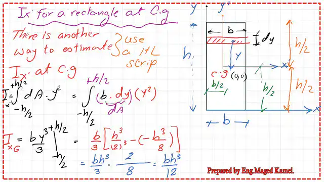 Another alternative method to get the Ix for the rectangular section about CG.