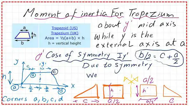 page 1- Iy for the Trapezium Moment of inertia Iy for the trapezium.