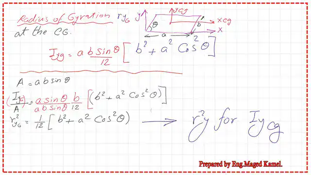 The radius of gyration about y axis for the parallelogram