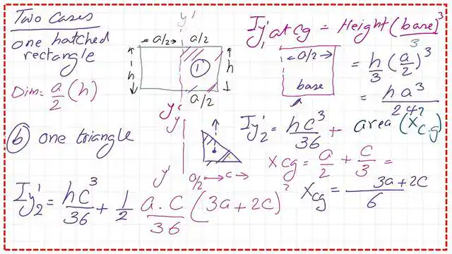 page 2-Analyse trapezium for moment of inertia Analyse trapezium for moment of inertia