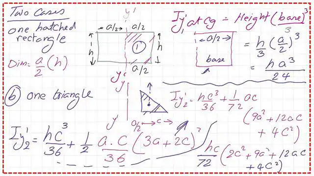 page 3-Inertia I'y for half of the Trapezium. Inertia I'y for half of the Trapezium.