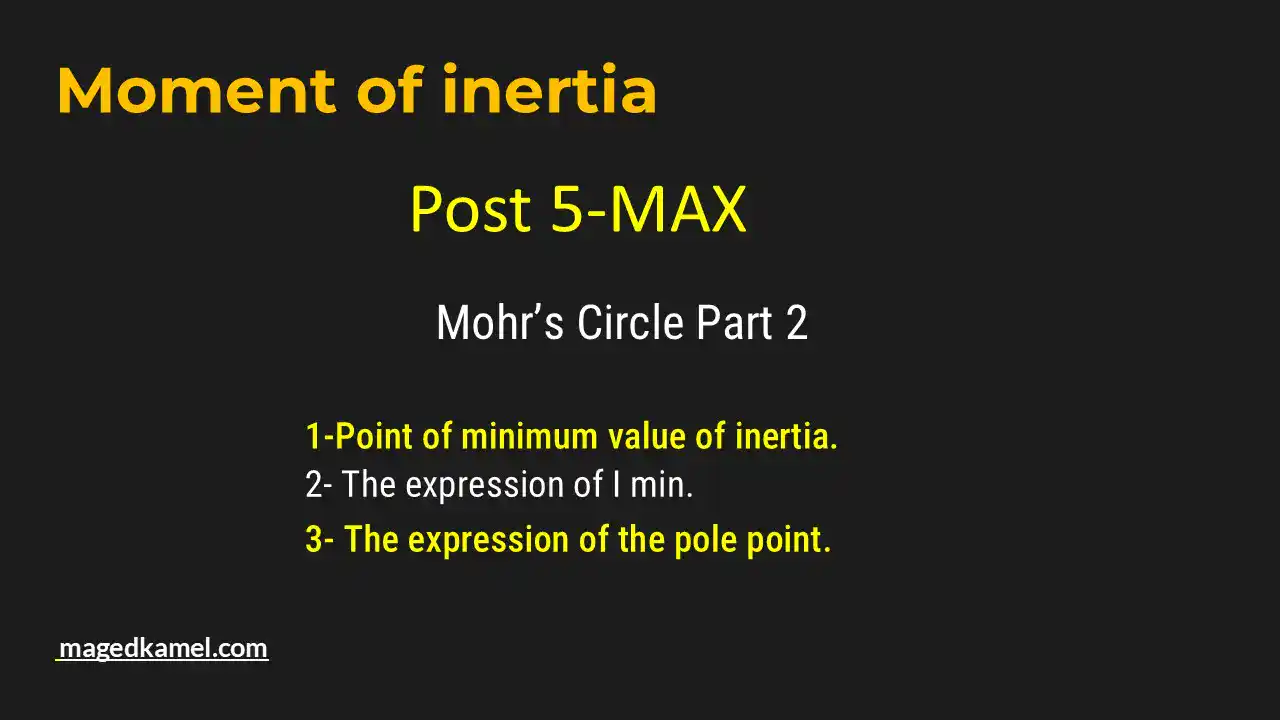 Find point of minimum value of inertia, the expression of Imin.