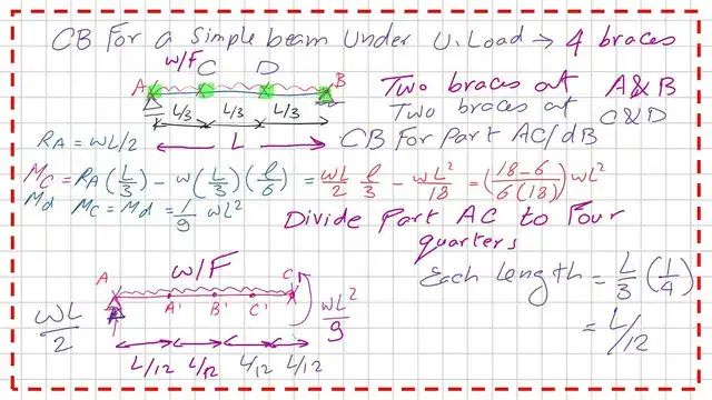 The moment values for part AC.