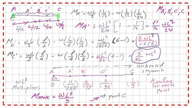 The moment values for points A', b', and c'.