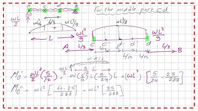 The Cb value for a beam under uniform load at third points bracings