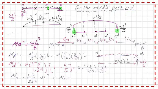 The moment value at point d' for the beam under uniform load.