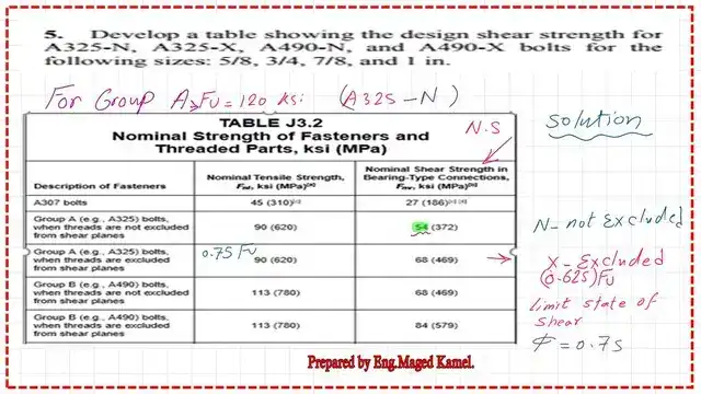 Table J3.2 for Nominal strength of fasteners