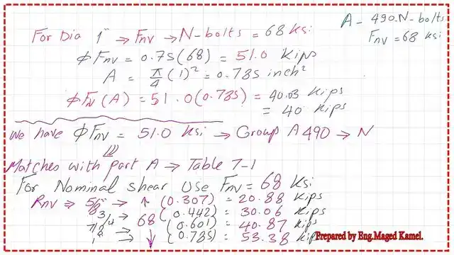 Slide6-post-8a-bearing Design strength value for diameter one inch type A-490 N
