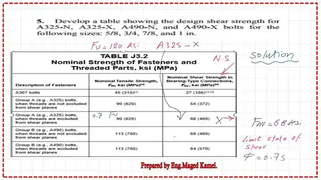 Nominal shear value for A325-X type bolt from table J3.2