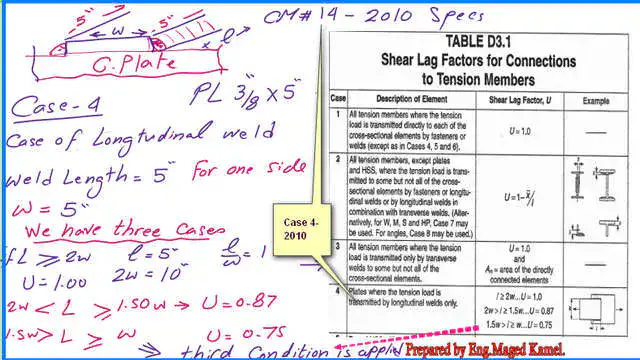 2-U value based on 2010 U value based on 2010 from Table D3.1 for CM-14 for shear lag factor.