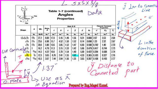 10-data for angle Data for angle 5x5x3/8 from Table 1-7 to get the y bar value.
