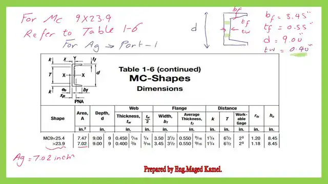 page 3- post 16 tension Use table 1-6 to get the area of the MC section.