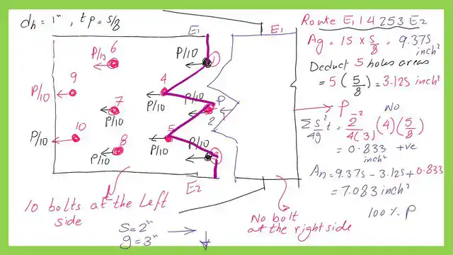Net area for Route E1-1-4-2-5-3-E2