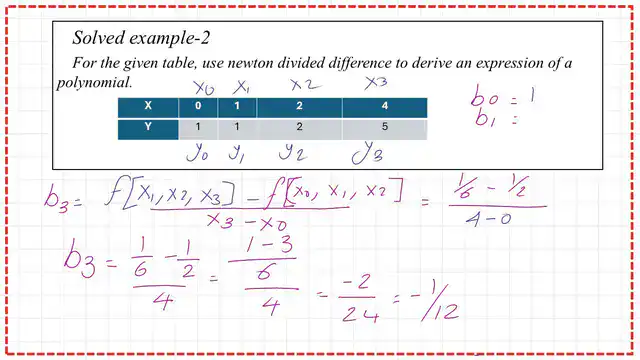 A solved problem-2- The value of b3.