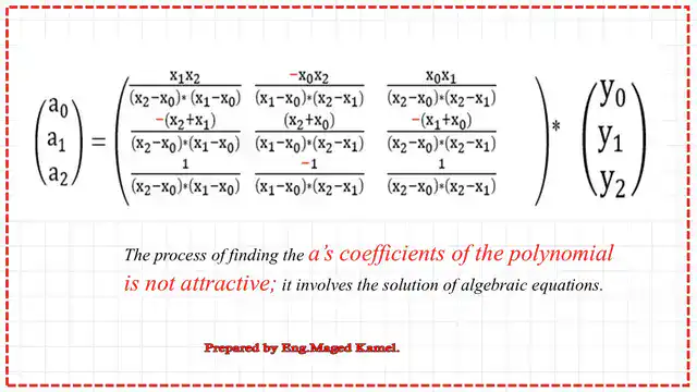The values of a0,a1, and a2 for the quadratic interpolation polynomial.