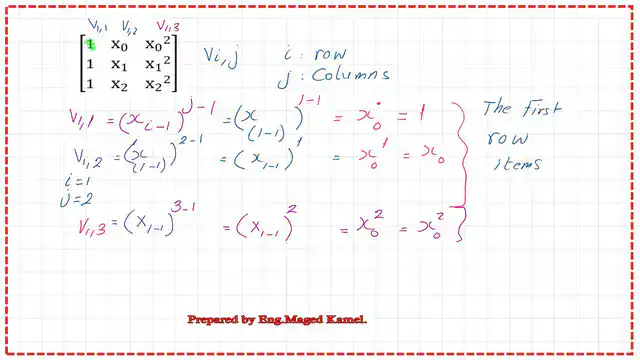 How to derive the expression for vandermonde?