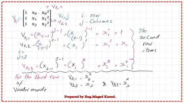 How to derive the expression for vandermonde?