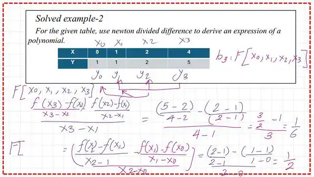 The value of coefficient b3.