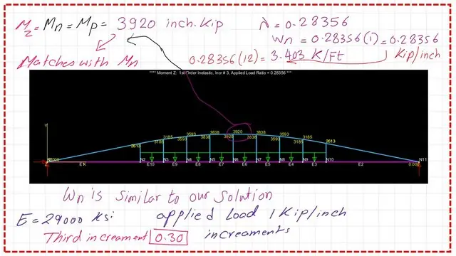 pict-6-post-36-steel-beam The bending moment diagram by using MASTAN-2.