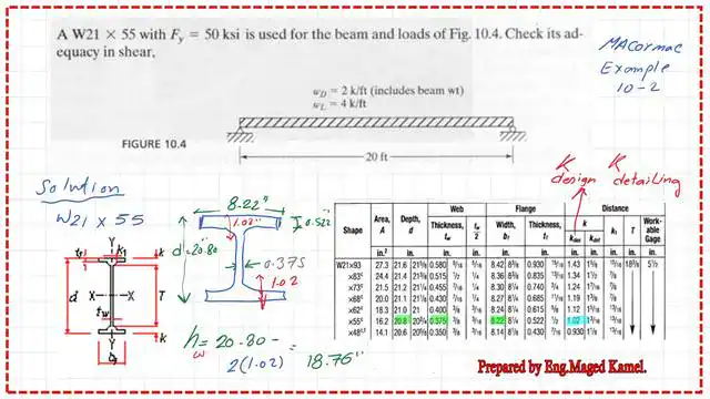 The data for W21x55 from Table 1-1.