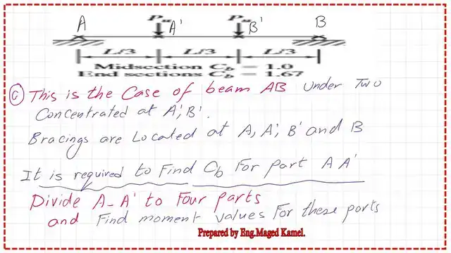 Coefficient of bending for a simply supported beam.