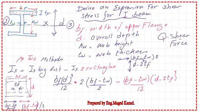 Pict 4-post 20s- steel beam The first expression for Ix for I section.