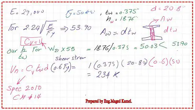 The nominal shear value for the steel beam based on teh estimation.