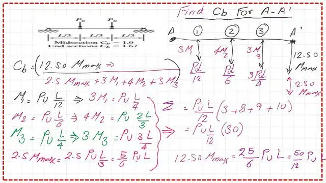 The numerator and denominator values for Cb equation.