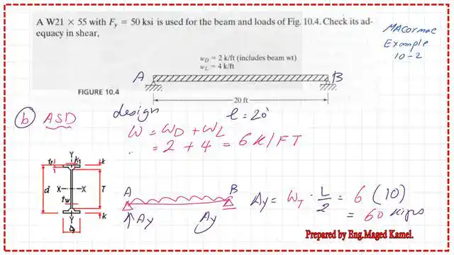 The shear value of the beam based on the ASD design.