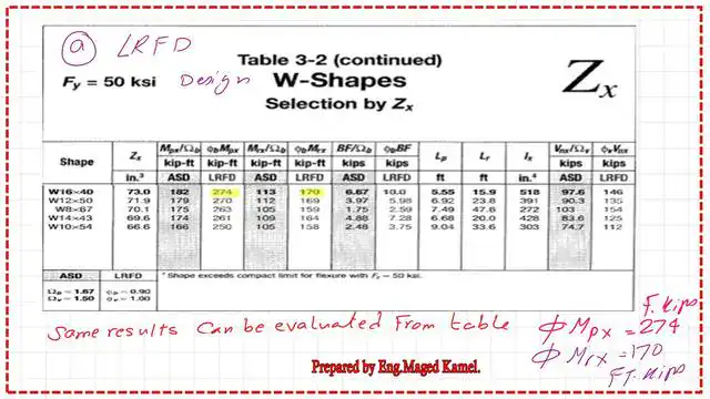 Using table 3-2 to get the available strength or factored moments.