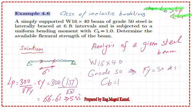 Estimate the lp value from the formula:3000*ry/sqrt(Fy)