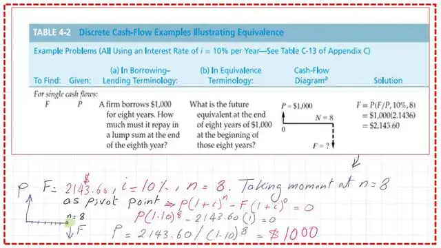 7-problem-2-find P Find P value in terms of F via cash flow moment.