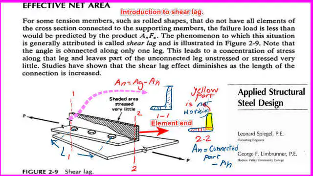 1-effective net area Effective net area.