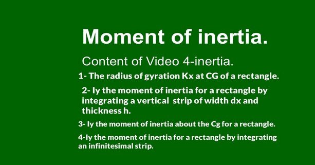 Data for video 4-inertia