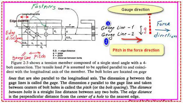 1-pitch-gauge Pitch-gauge and edge distance illustration.