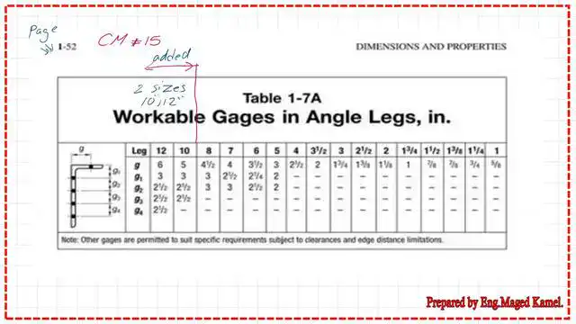 Table 1-7A- Workable gauge lines in angle legs in inches -CM#15.
